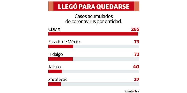 LLEGÓ PARA QUEDARSE