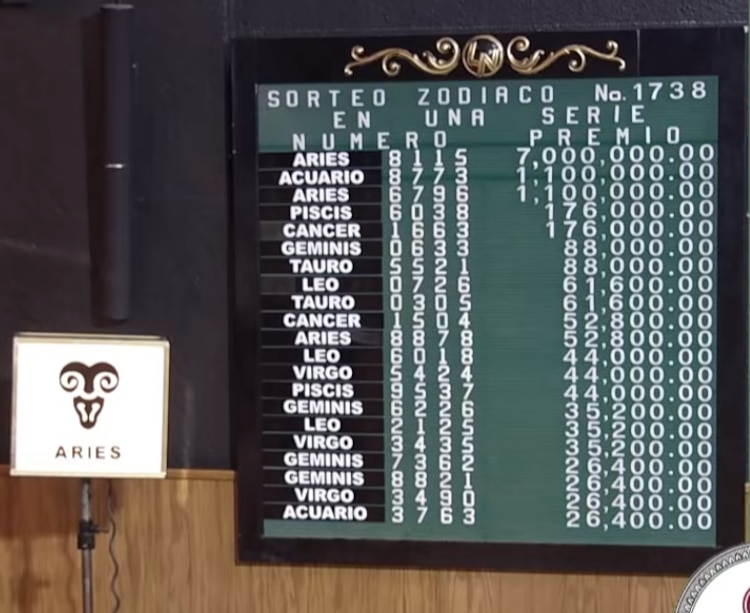 Resultados del Sorteo Zodiaco 1738 del domingo 15 de marzo de 2026.