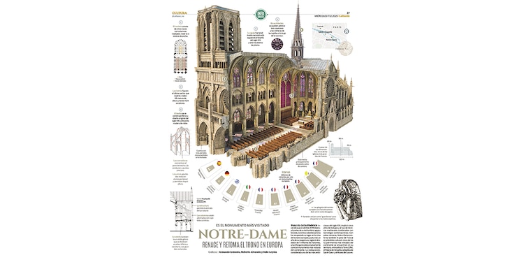 “Notre-Dame renace”.