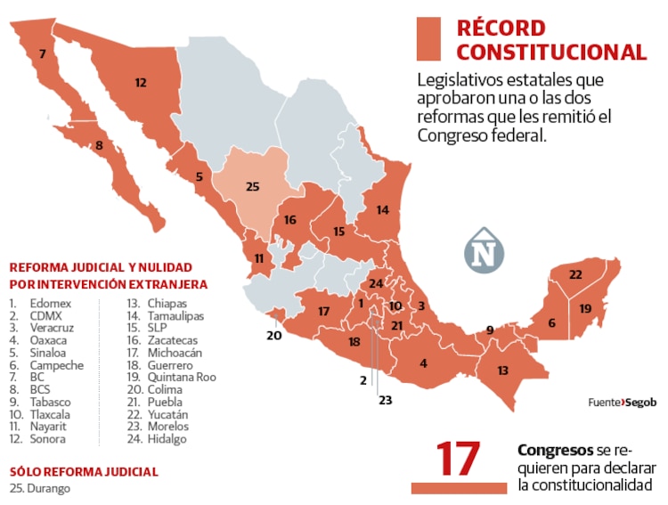 RÉCORD CONSTITUCIONAL