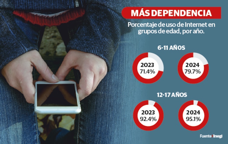 Más dependencia