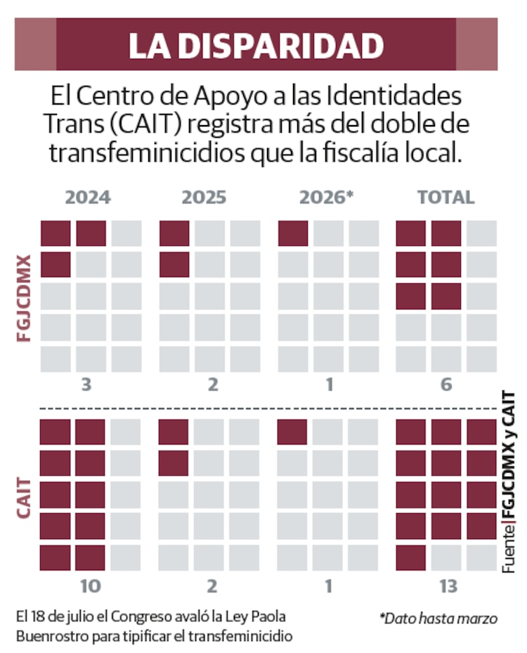LA DISPARIDAD