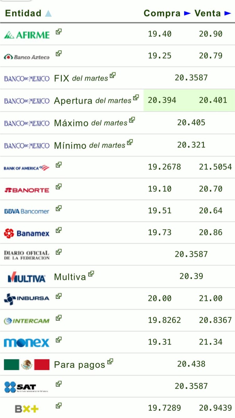 Este es el precio del dólar hoy en las principales ventanillas bancarias