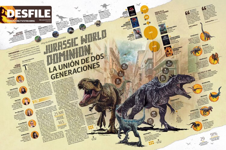 Jurassic World Dominion.