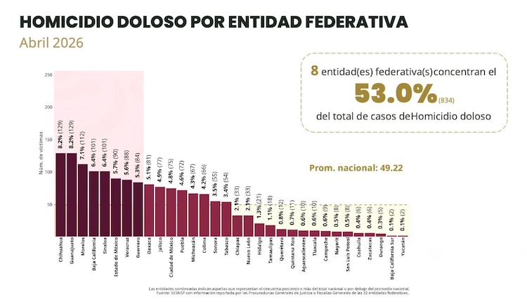 Información oficial.