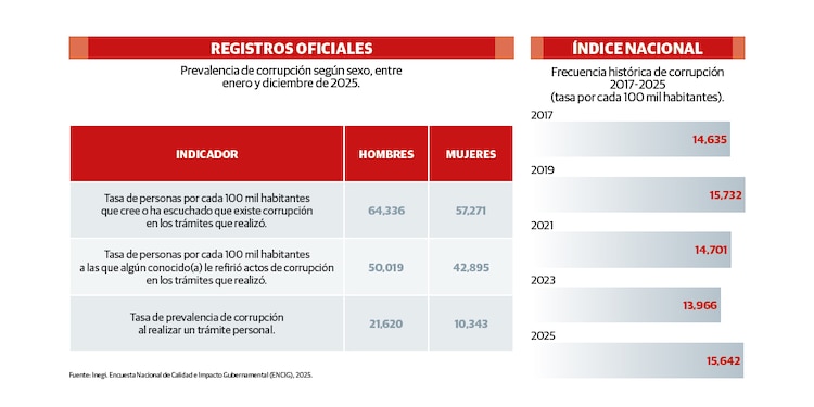REGISTROS OFICIALES │ ÍNDICE NACIONAL