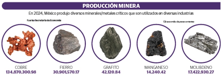 PRODUCCIÓN MINERA