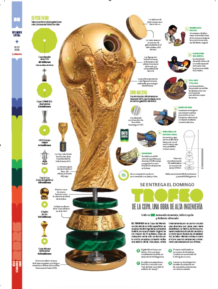 Trofeo de la Copa, una obra de alta ingeniería
