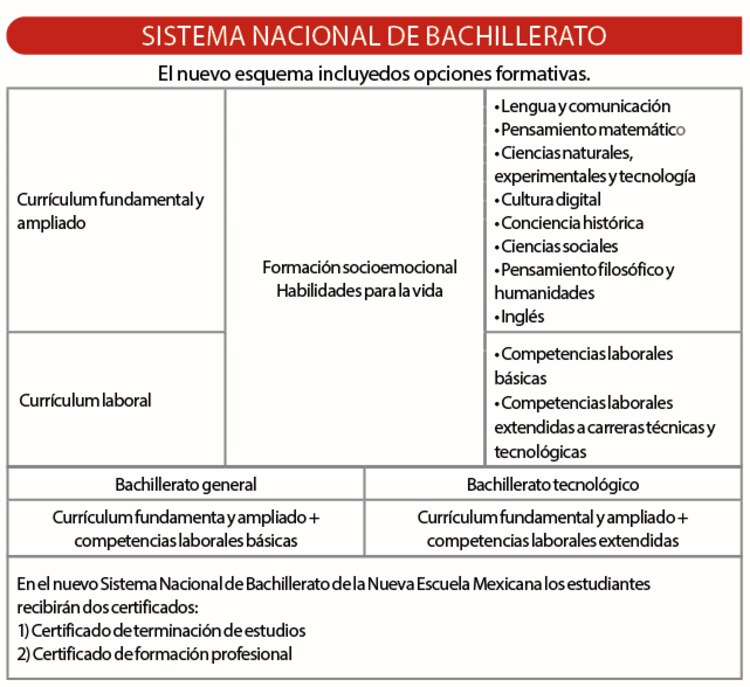 Sistema Nacional de Bachillerato