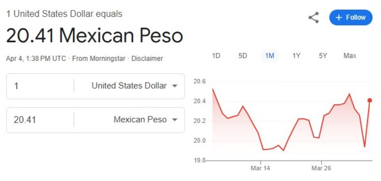 Este es el precio del dólar hoy.