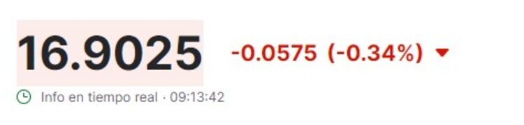 Valor del dólar según Investing.