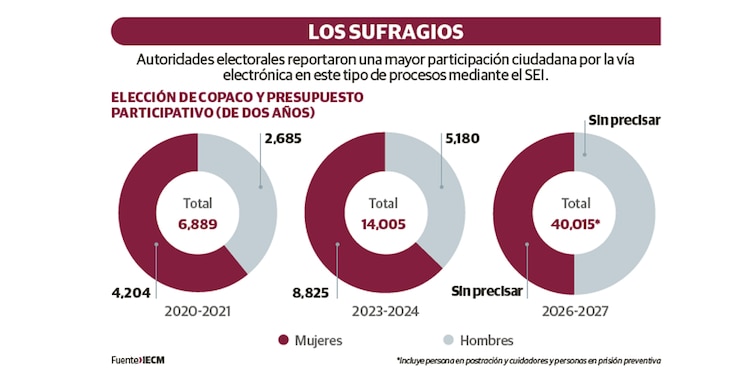 Los sufragios