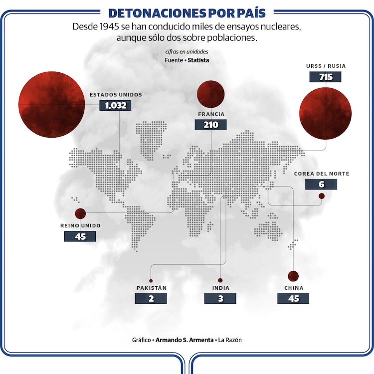 Detonaciones nucleares en el mundo
