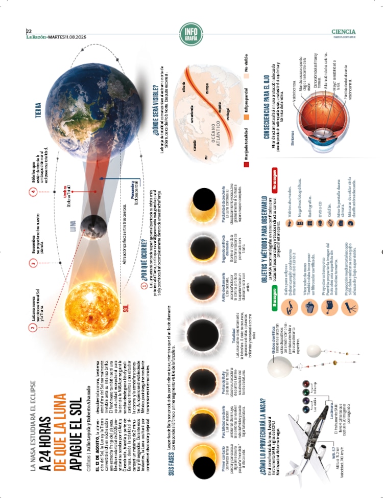 A 24 horas de que la Luna apague el Sol