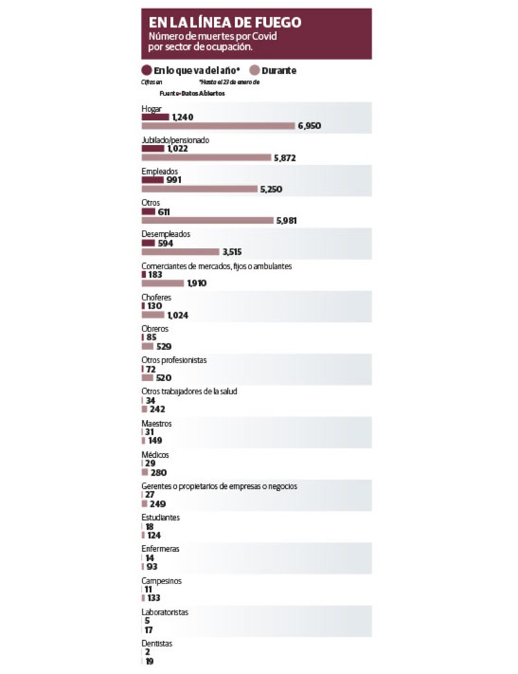 Gráfico
