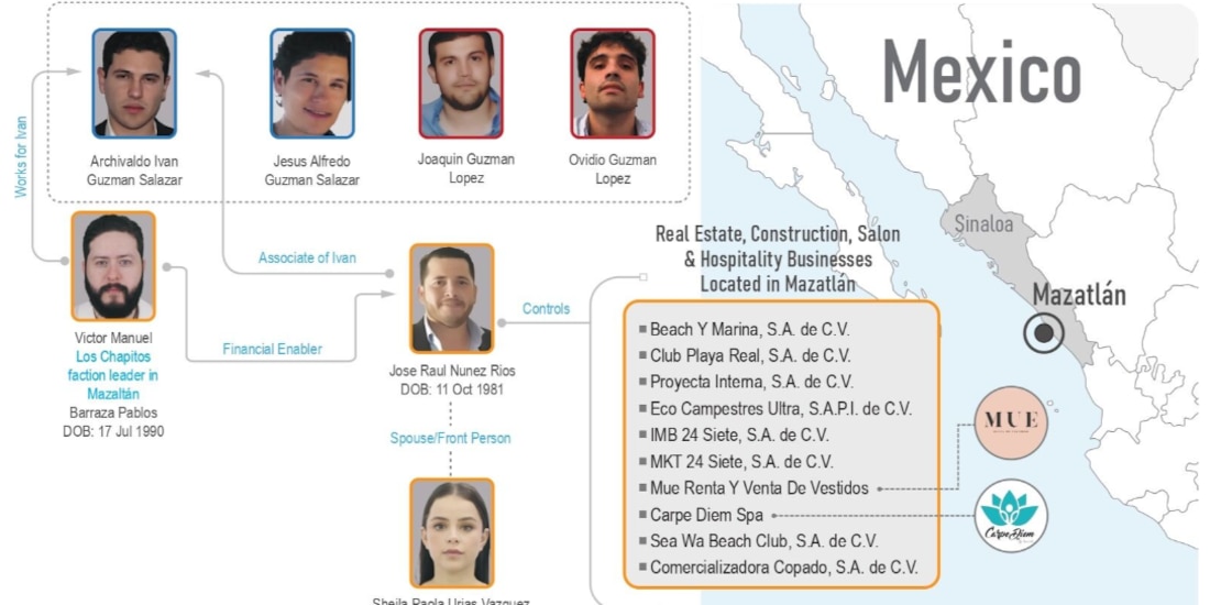 Cuadro de personas y entidades sancionadas, ayer, realizado
por la OFAC.