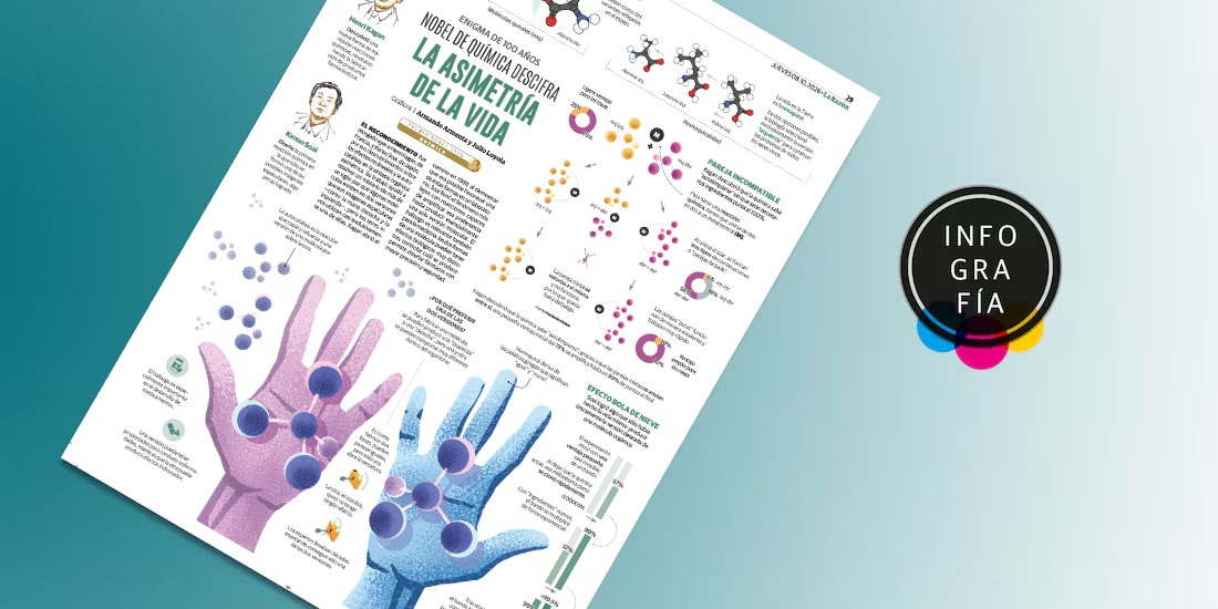 Nobel de Química descifra la asimetría de la vida