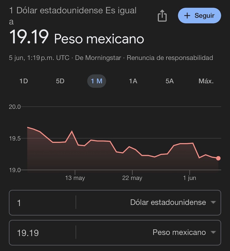 Este es el precio del dólar hoy