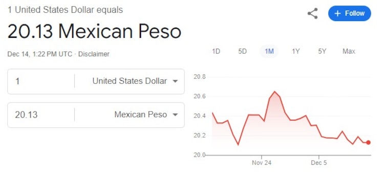 Este es el precio del dólar hoy.