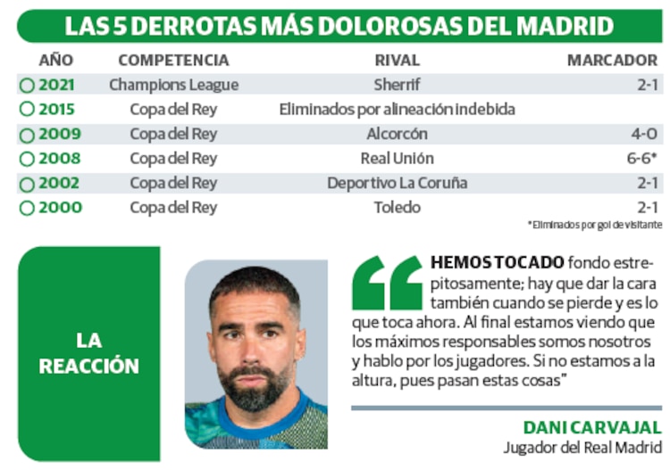 LAS 5 DERROTAS MÁS DOLOROSAS DEL MADRID