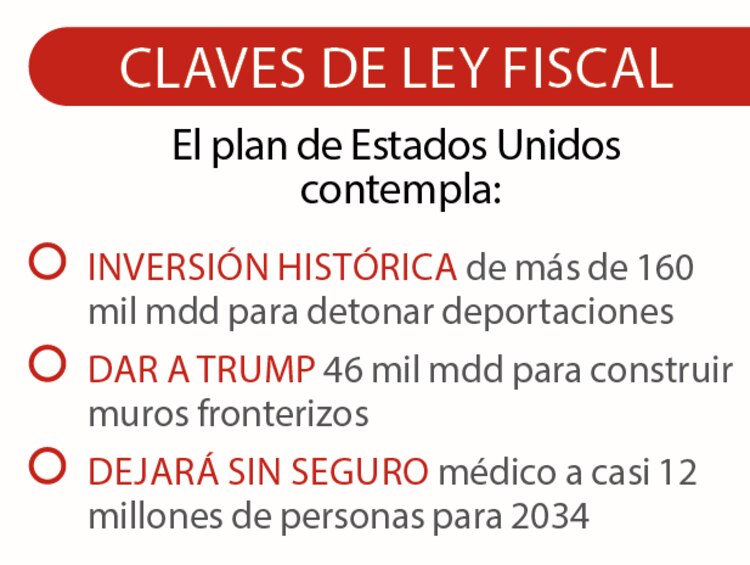 Claves de ley fiscal