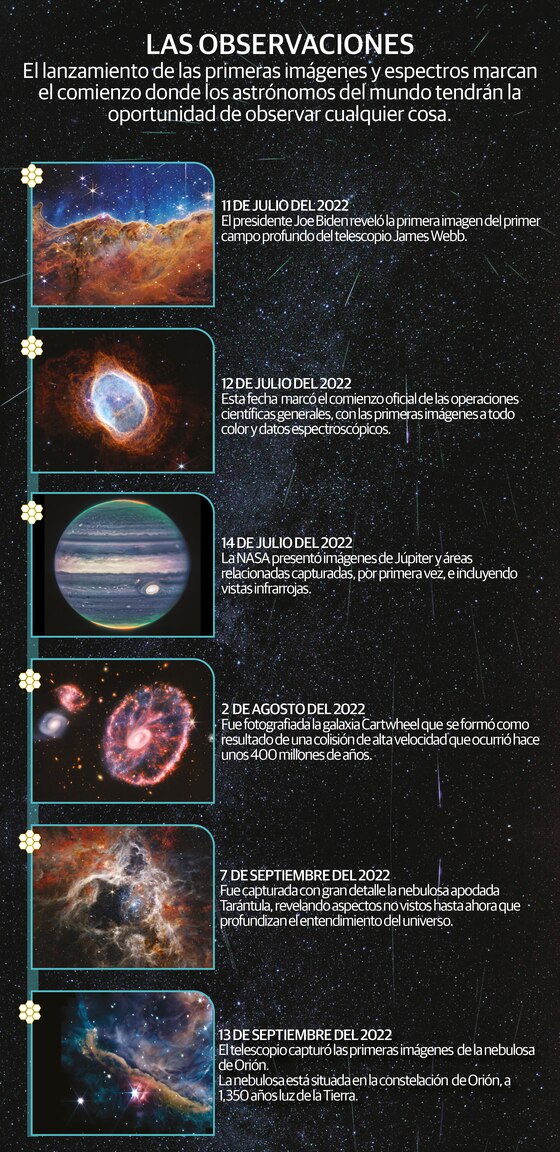 Earendel, la estrella más distante y brillante captada por el James Webb