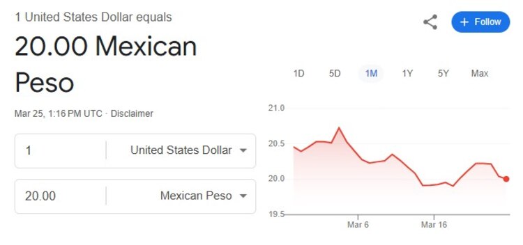 Este es el precio del dólar hoy.