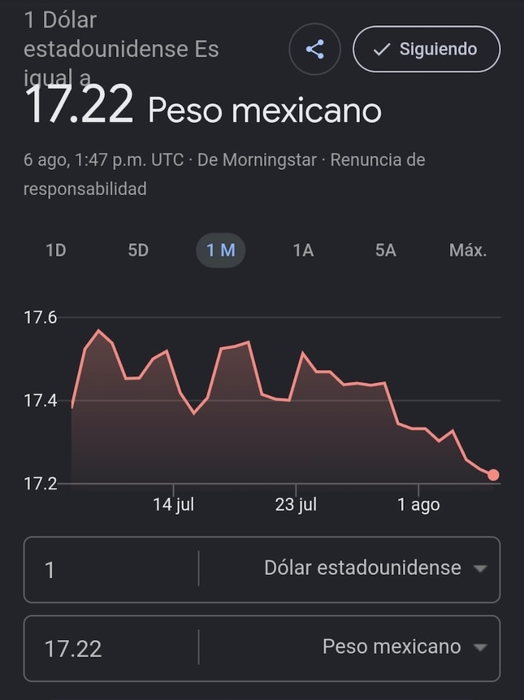 Este es el precio del dólar hoy