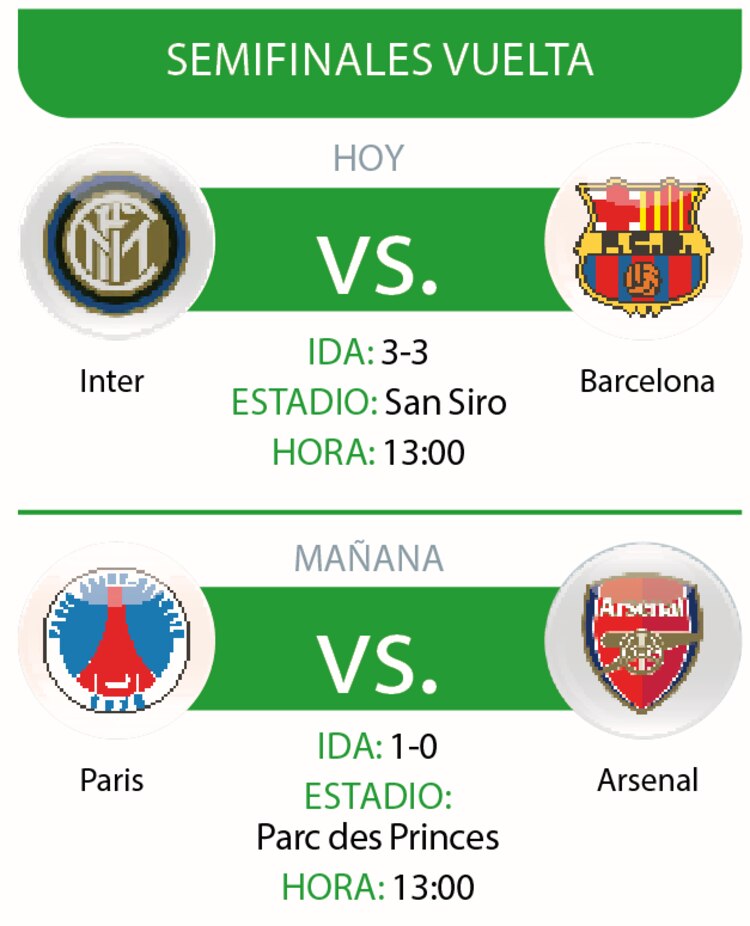Semifinales vuelta
