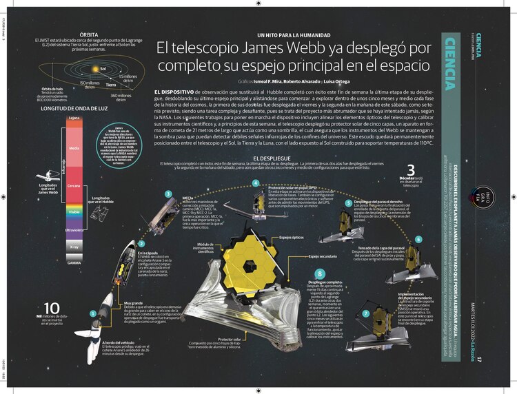 Telescopio James Webb