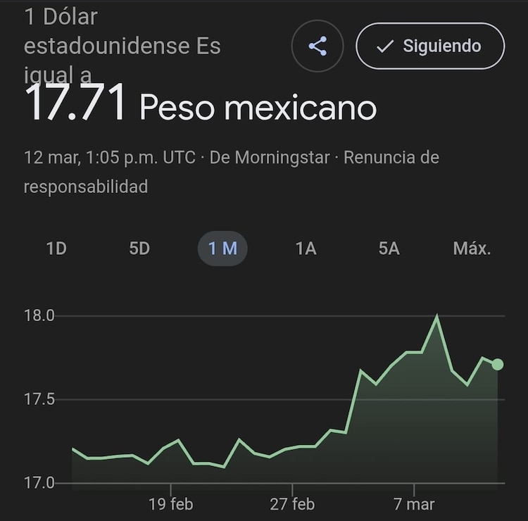 Este es el precio del dólar HOY