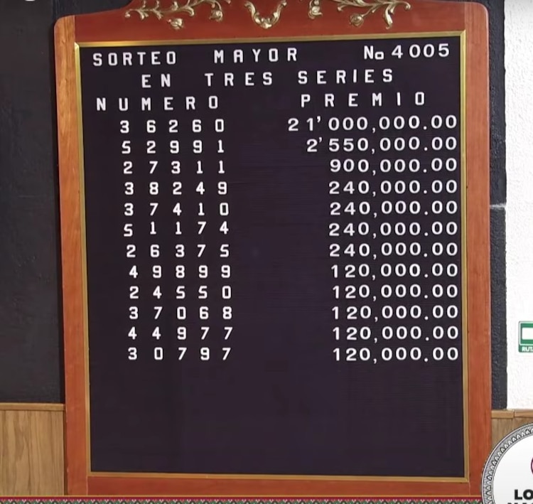 Lista de Ganadores del Sorteo Mayor 4005.