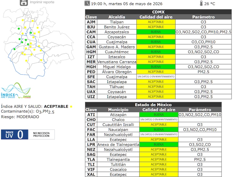 El estado de la calidad del aire a las 19:00 horas de este martes 5 de mayo de 2026 en la Zona Metropolitana del Valle de México.