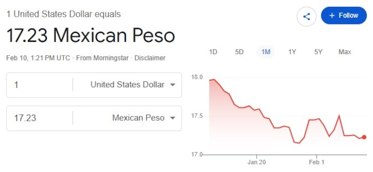 Este es el precio del dólar hoy.