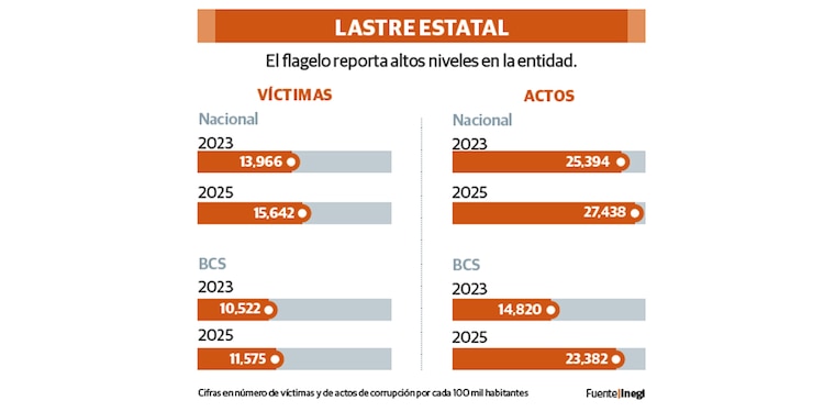 LASTRE ESTATAL