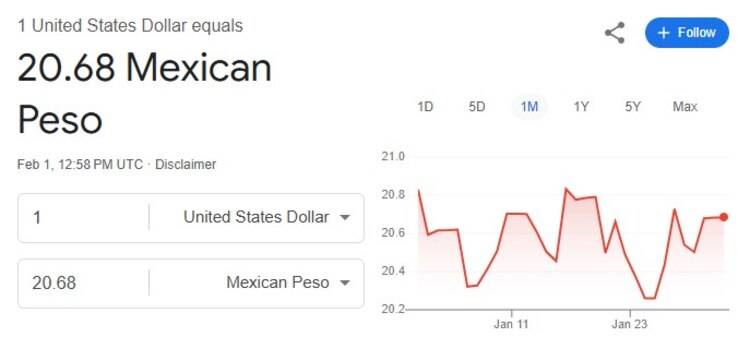 Este es el precio del dólar hoy.