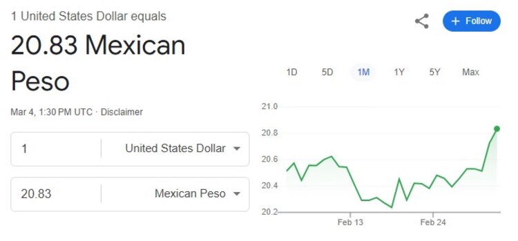 Este es el precio del dólar hoy.
