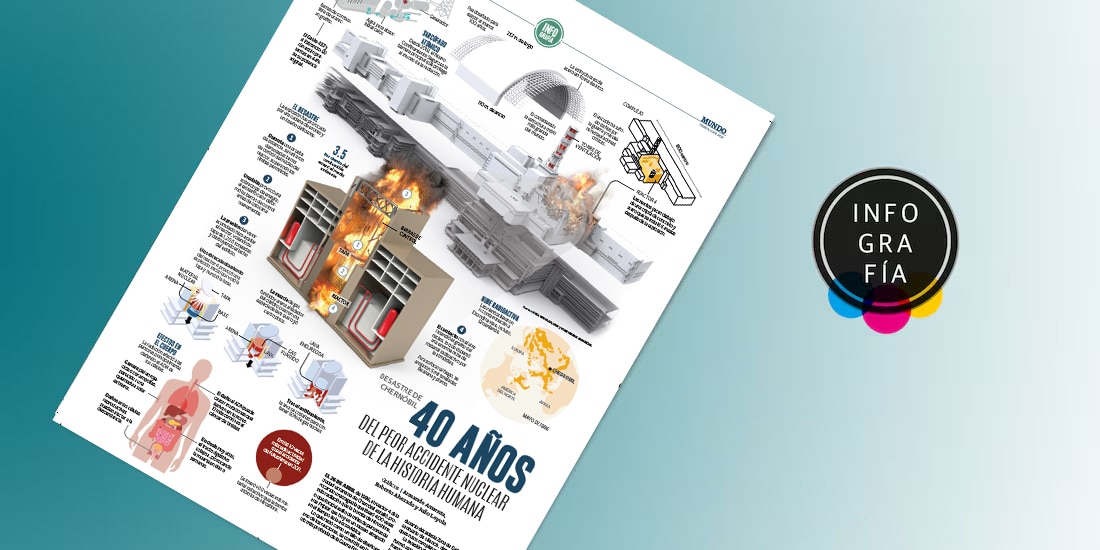 40 años del peor accidente nuclear de la historia humana