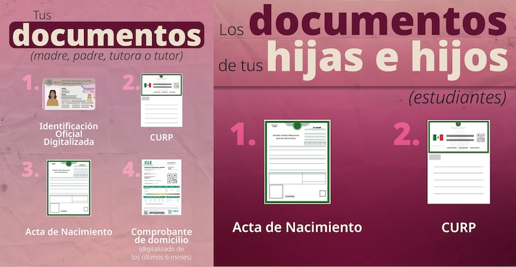 Documentos para la entrega de tarjetas de la Beca Rita Cetina
