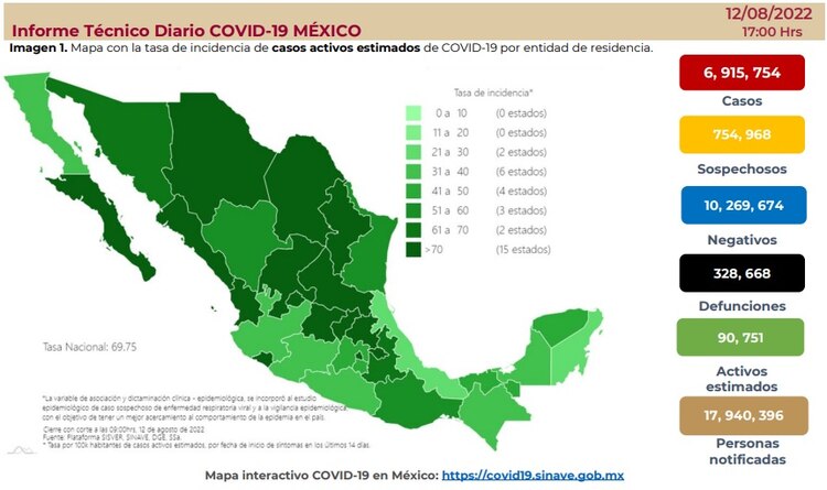 Informe Técnico Diario COVID-19 del viernes 12 de agosto de 2022.