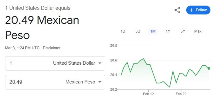 Este es el precio del dólar hoy.