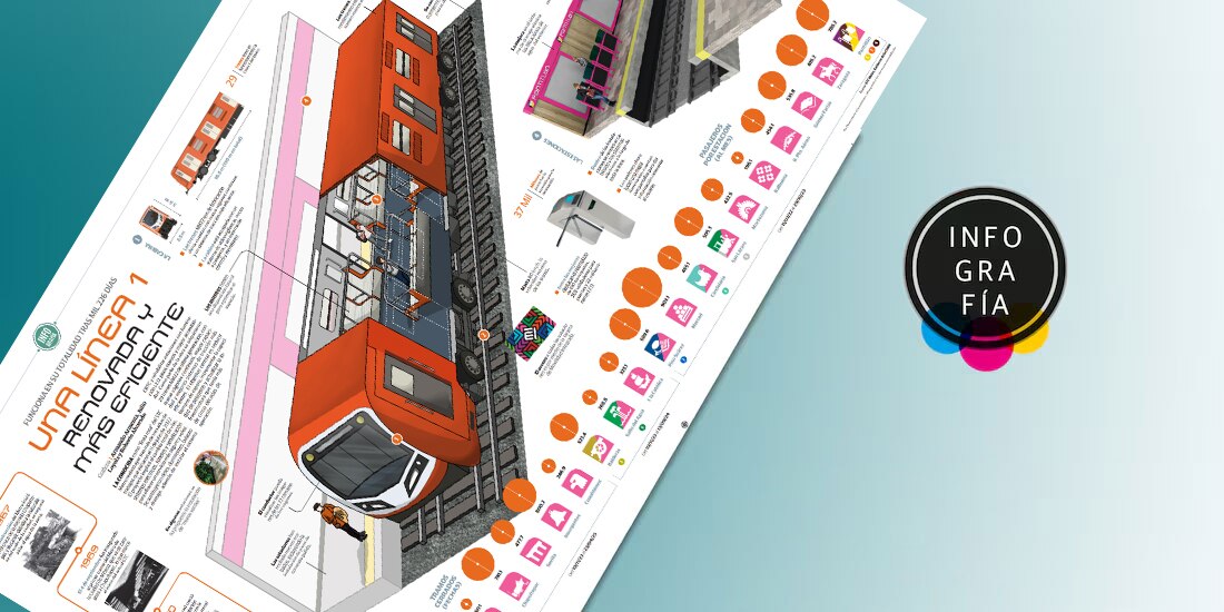 Una Línea 1 renovada y más eficiente