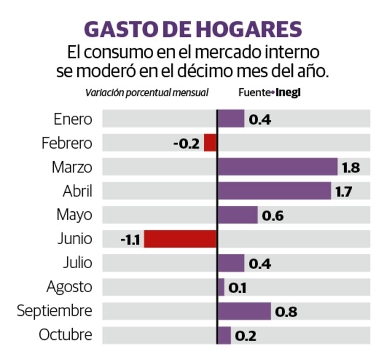 Gráfico
