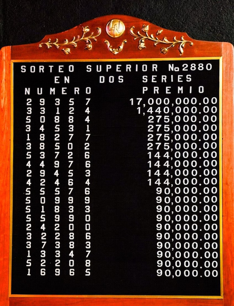 Lista de ganadores del Sorteo Superior 2880.