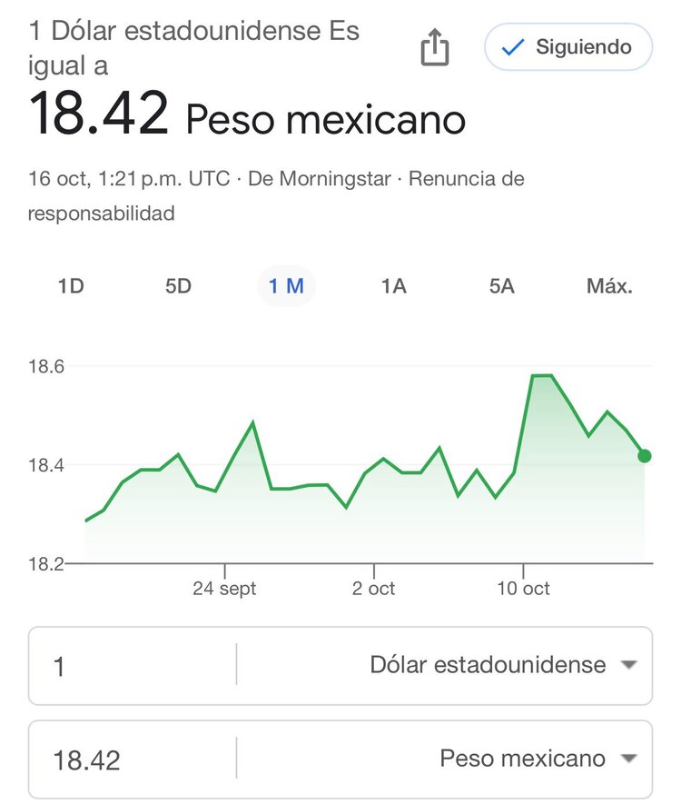 Este es el precio del dólar hoy