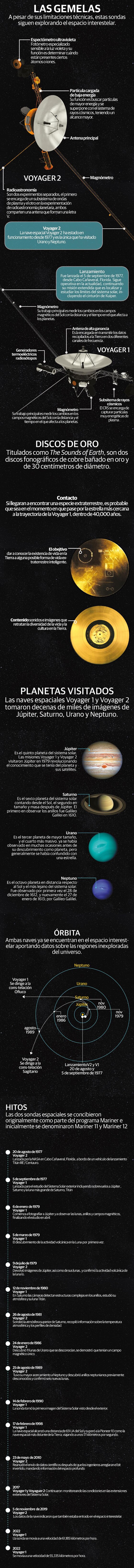 Voyager, las misiones que cumplen 45 años son las más largas de la NASA y las únicas en explorar el espacio interestelar