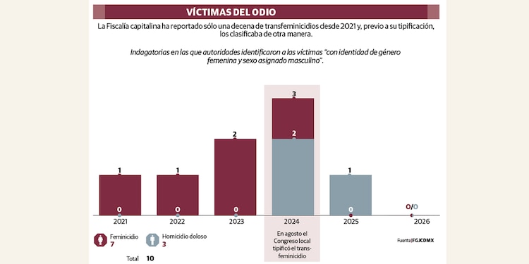 VÍCTIMAS DEL ODIO