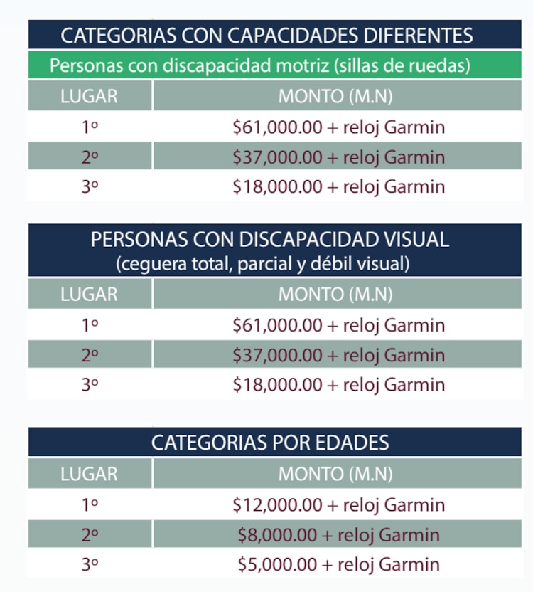 Premios Maratón CDMX