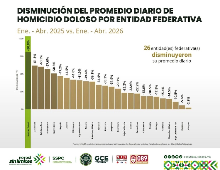 Gráfica oficial.