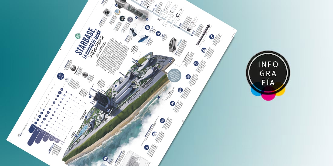 Starbase, la ciudad de Musk ya es una realidad